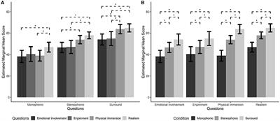 The effect of Surround sound on embodiment and sense of presence in cinematic experience: a behavioral and HD-EEG study